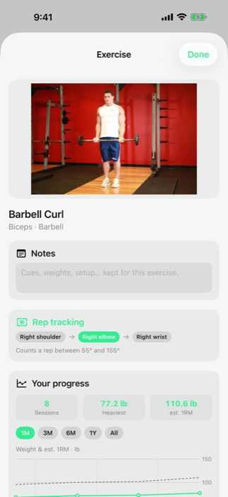 Progress charts